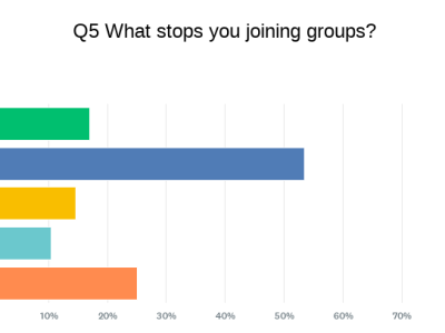 Member Survey 2026
